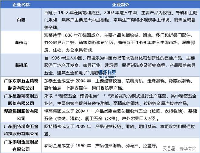 居浪潮下家居五金行业的机遇与发展AG真人展望2025年：智能家(图1)