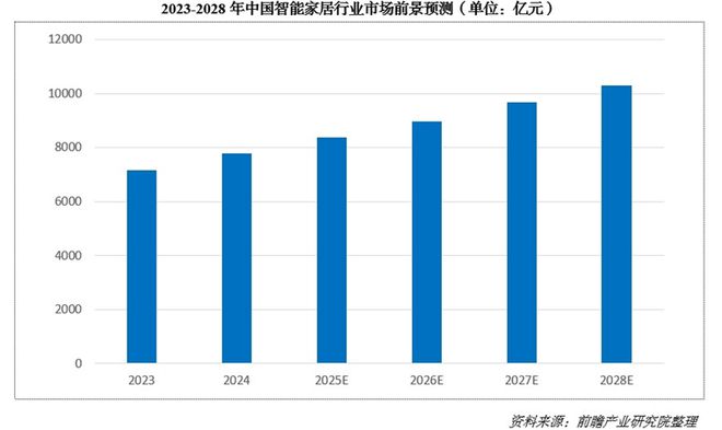 00亿！又一个引爆中国经济的行业来了AG真人“2025第一会”亮出80