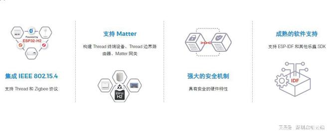 方案设备联网交互通信启明云端乐鑫科技代理商AG真人游戏平台乐鑫ESP32-H2无线(图4)