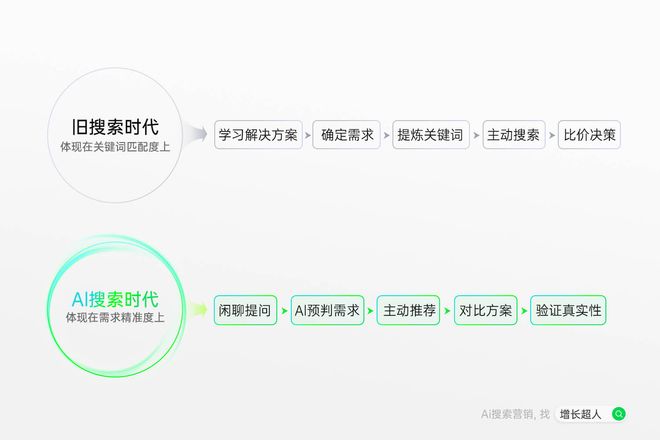 ？五大优化公司核心竞争力量化测评与选型全攻略AG真人直营2025 年中国GEO公司哪家强(图3)